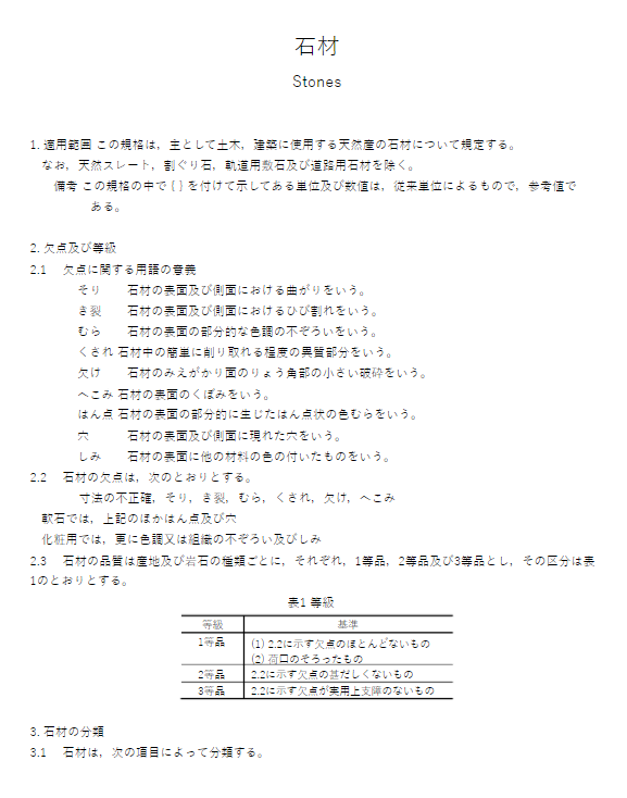 JIS A5003:1995 pdfダウンロード